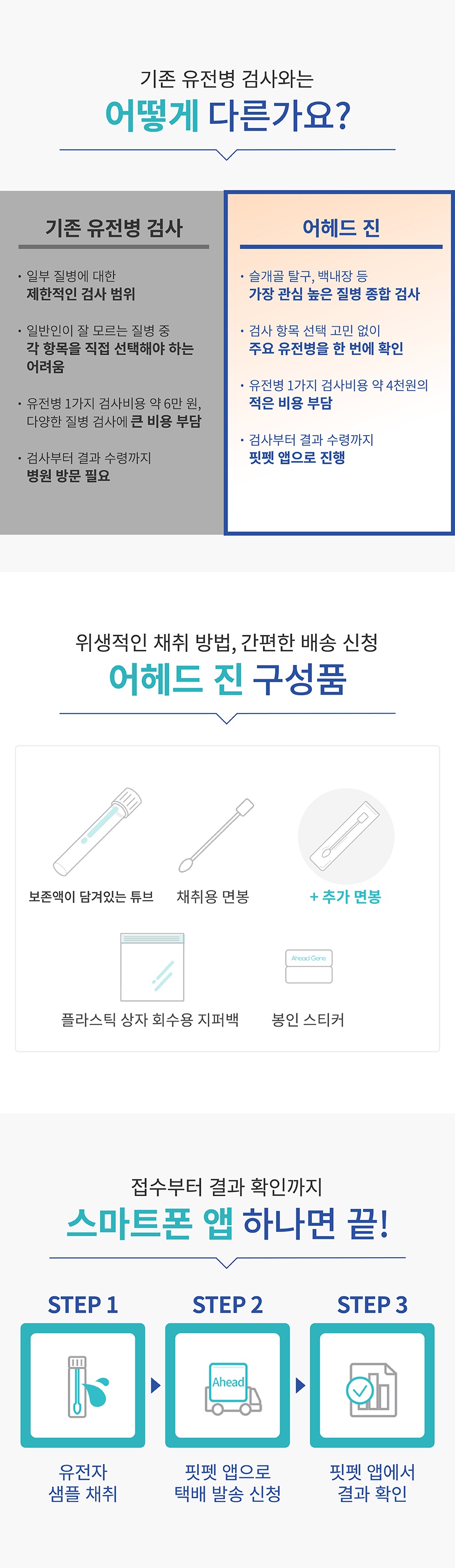 핏펫 어헤드 진 유전병 검사 키트-상품이미지-5